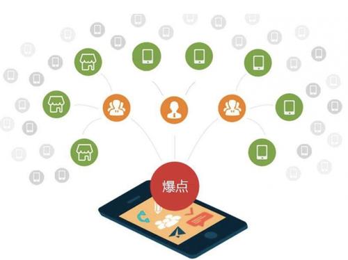 长洲为什么越来越多的企业通过软文营销来引流